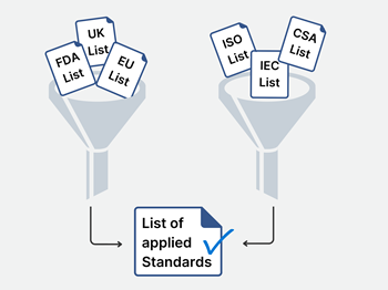 List of applied standards small