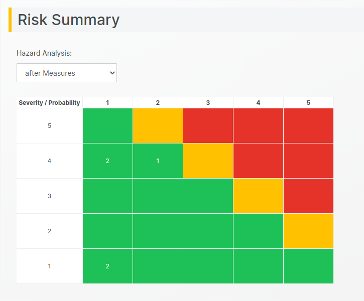 RiskSummary.jpeg